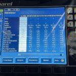 Marel scanvaegt compacte scansizer complete lijn